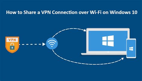 Sharing VPN connection via Wifi hotspot (Windows).